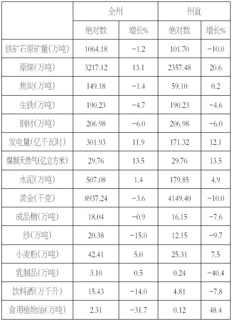 表格